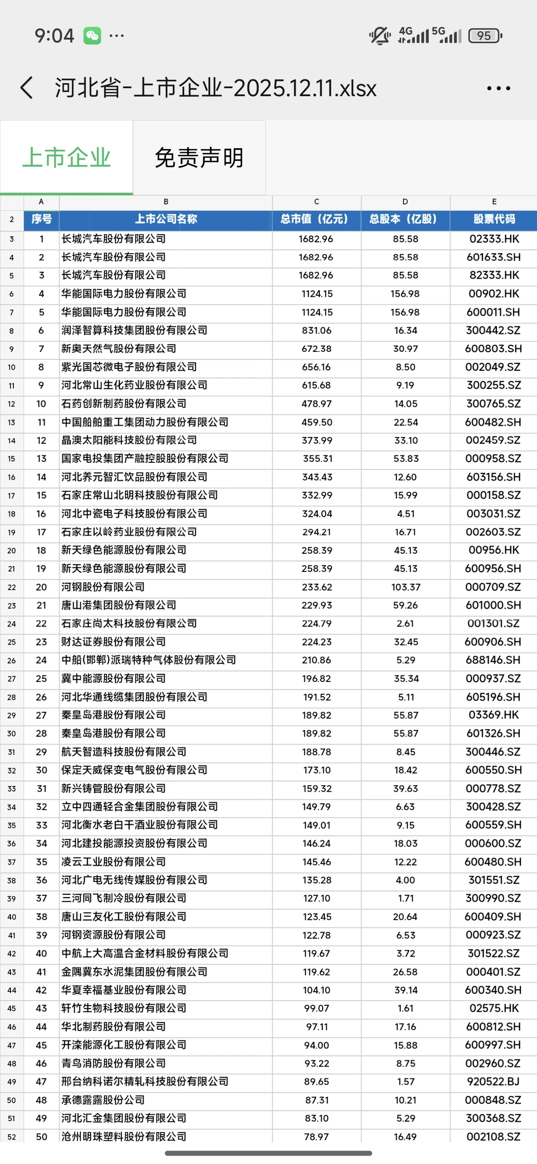 河北省上市公司统计