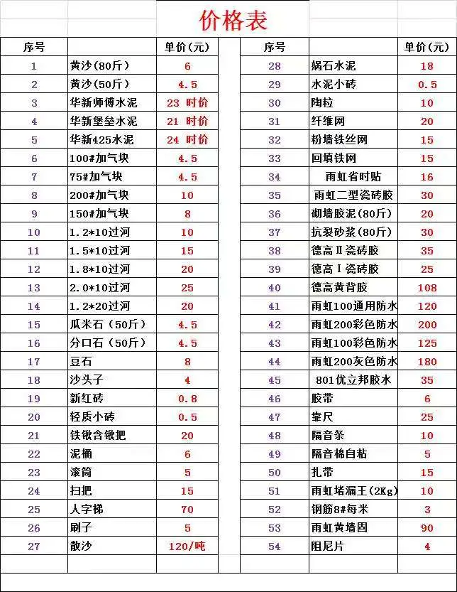 武汉三镇黄沙水泥瓷砖卫浴批发