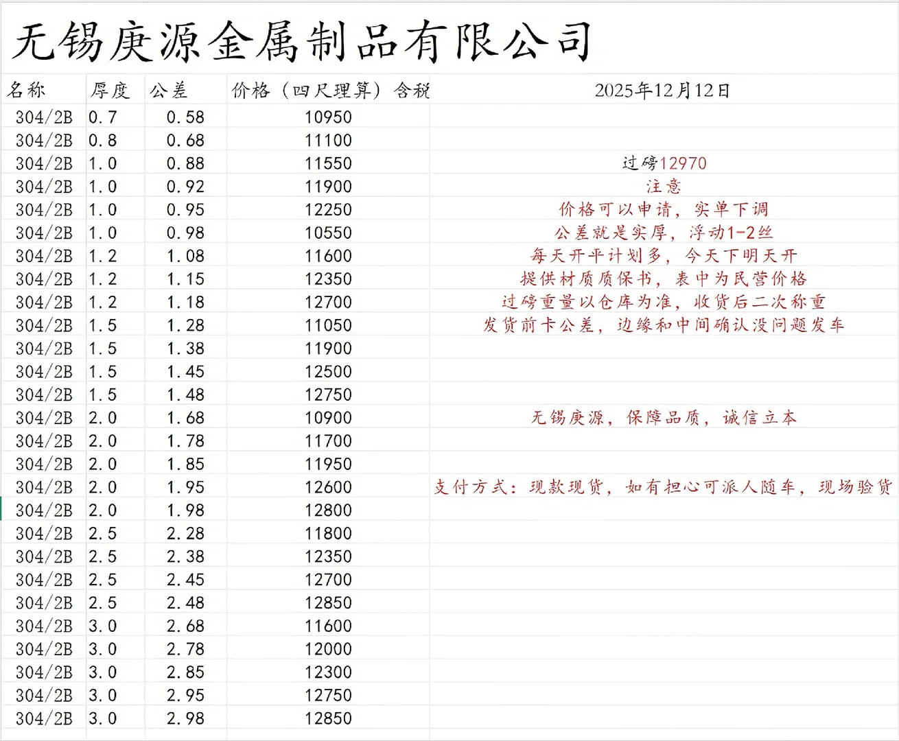 今日不锈钢价格