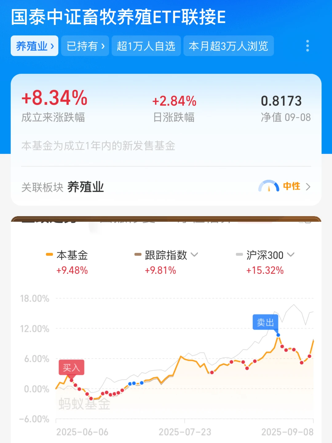 定投，农业又埋伏成功了