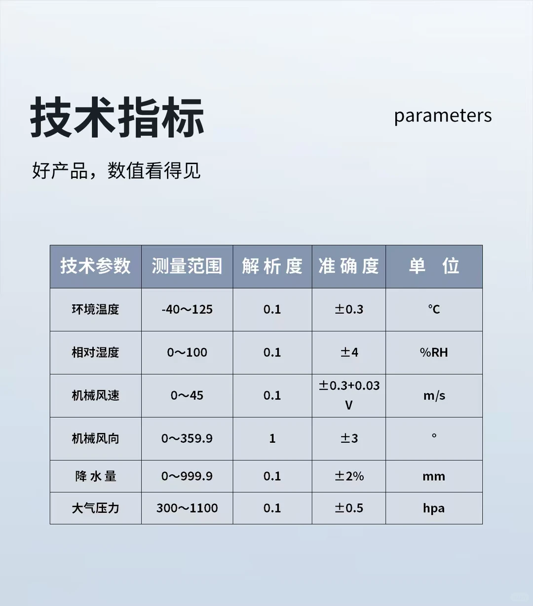 智慧农业监测设备气象站