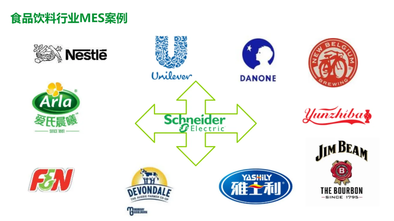 食品饮料工厂数字化MES解决方案