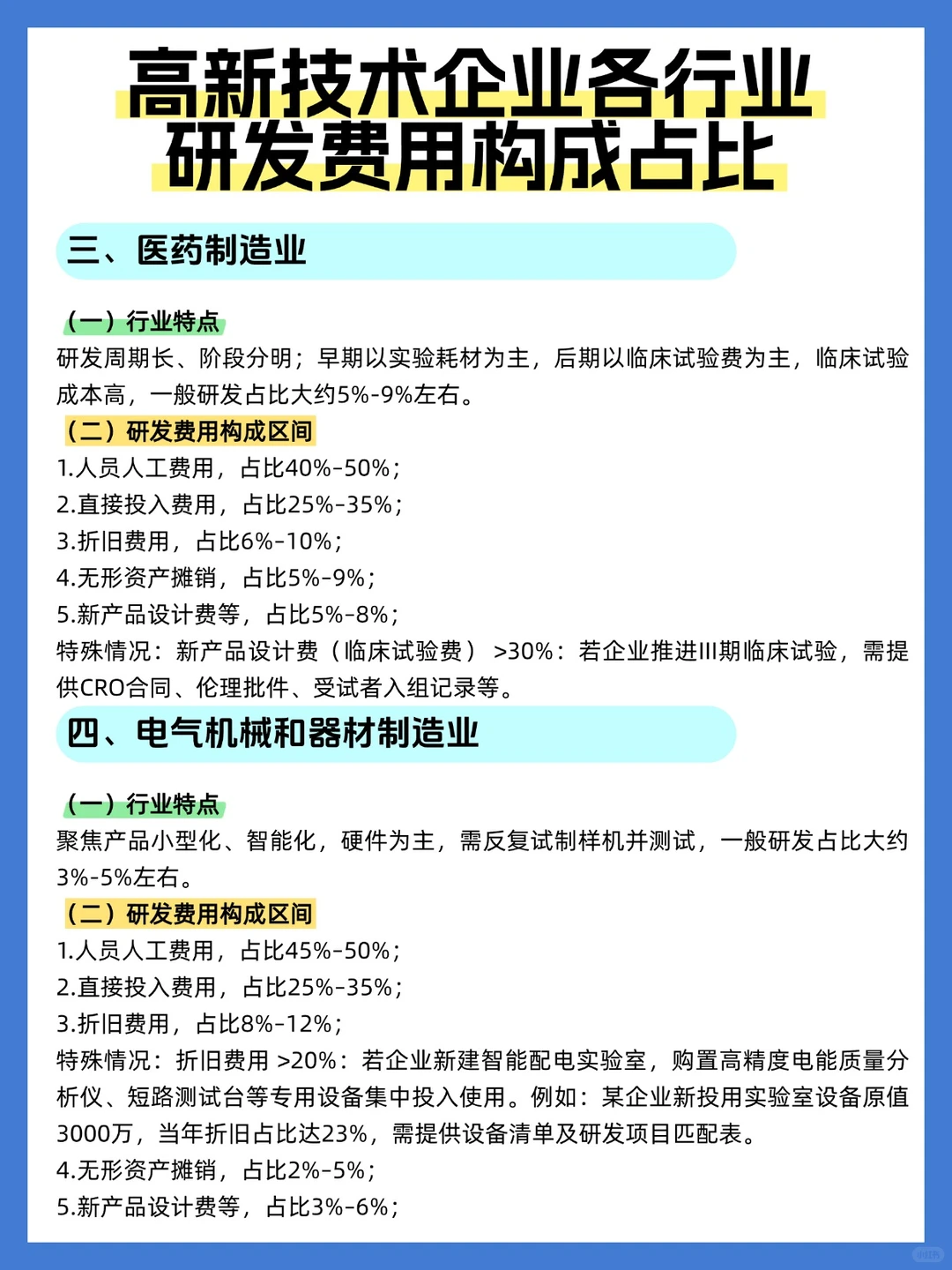 高新技术企业各行业研发费用构成占比