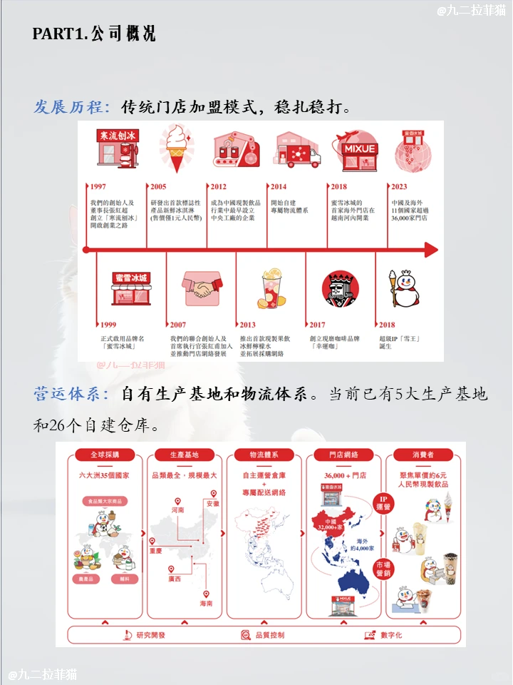 上市公司笔记NO.2蜜雪冰城