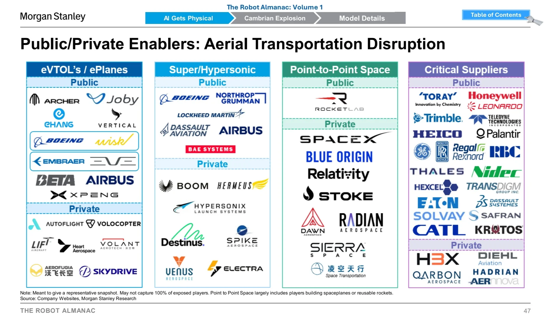 Morgan Stanley｜机器人产业链核心玩家梳理