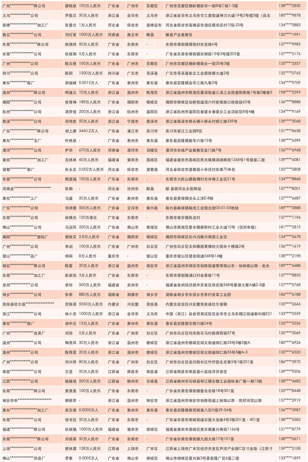 面包糕点蛋糕点心生产企业工厂汇总大全名单