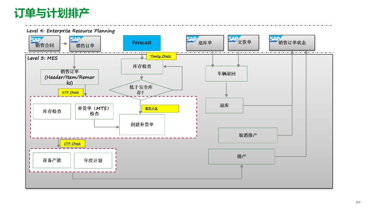 食品饮料工厂数字化MES解决方案
