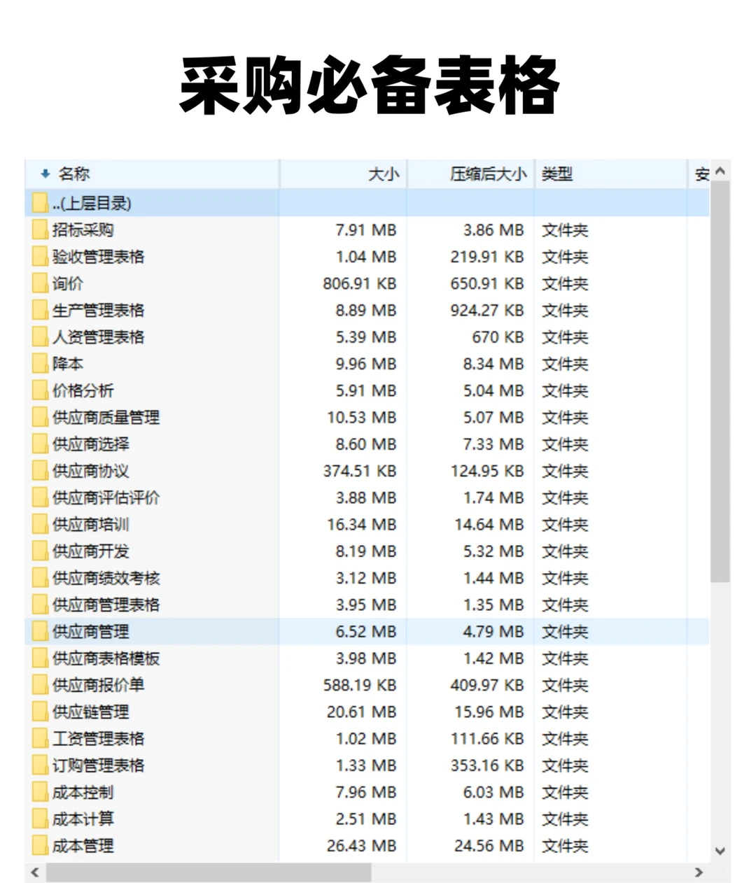 常见的六种政府采购方式