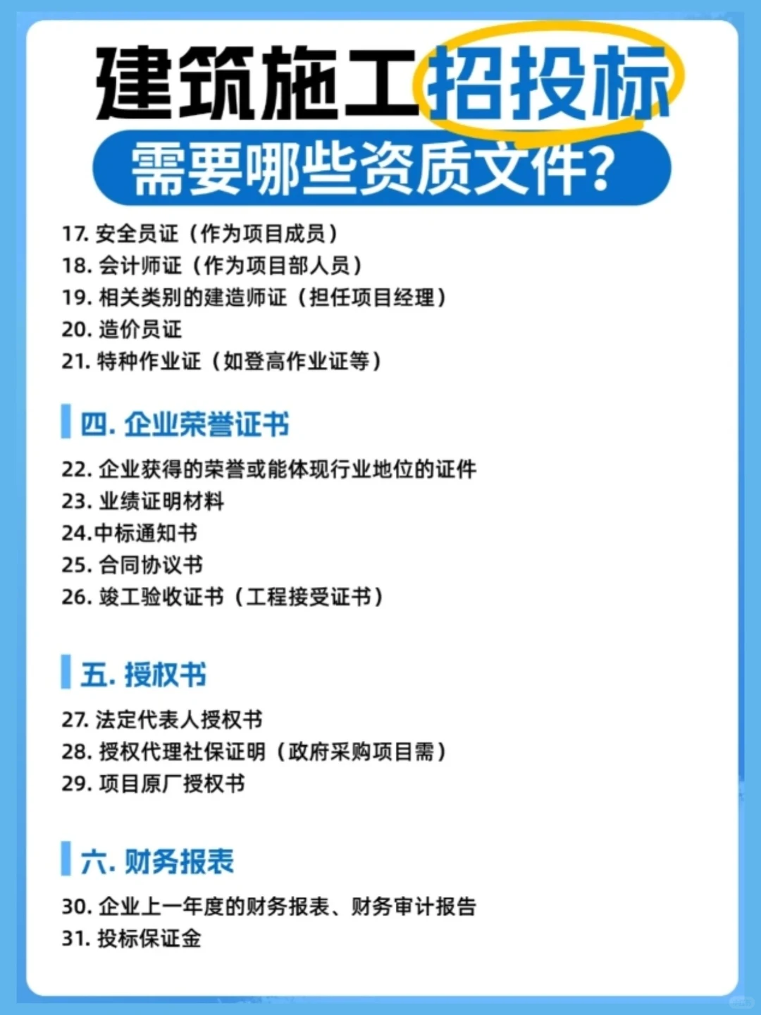 建筑招投标必看！资质文件清单