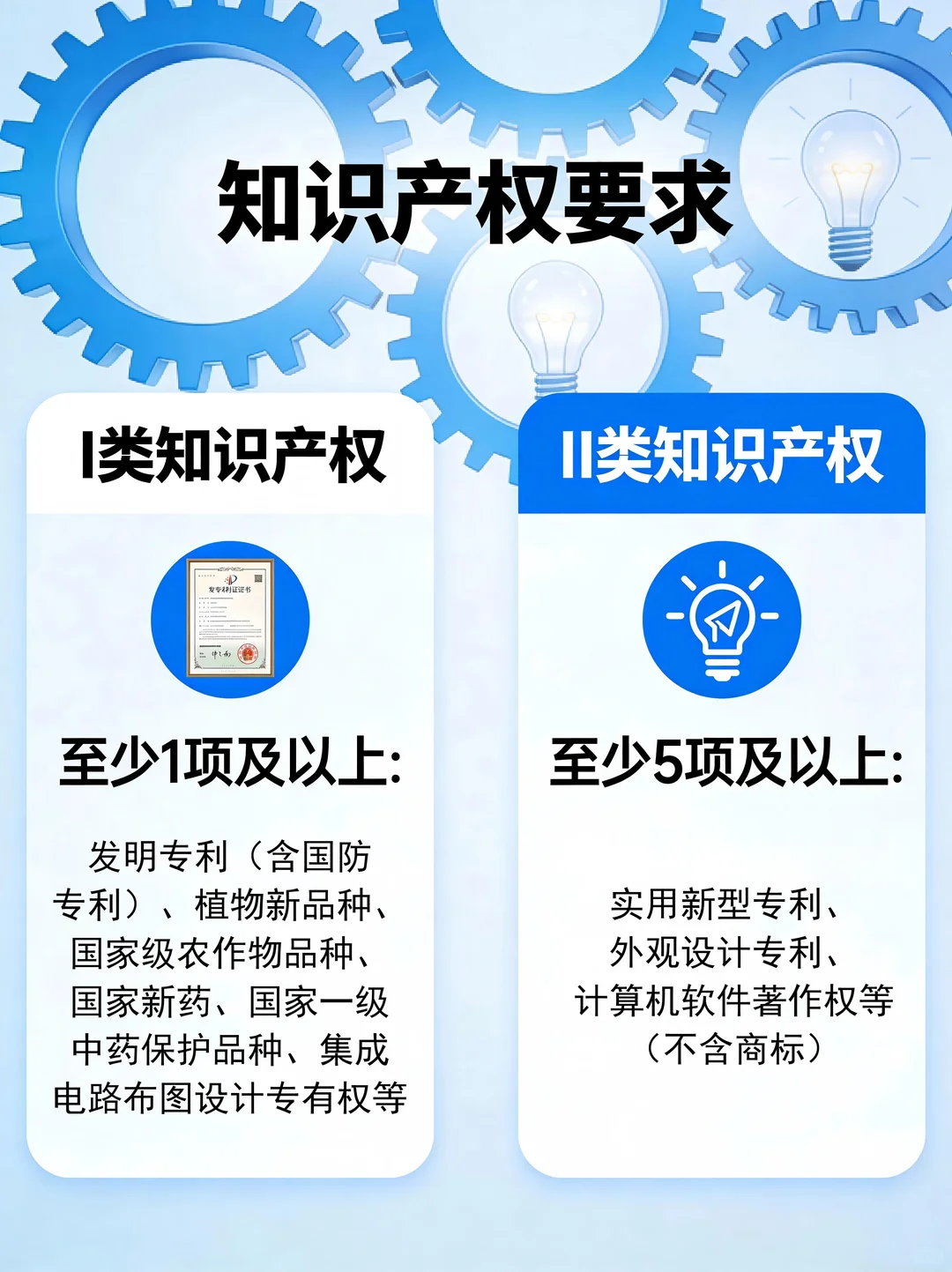 重大改革！企业必看2026年国家高新认定标准