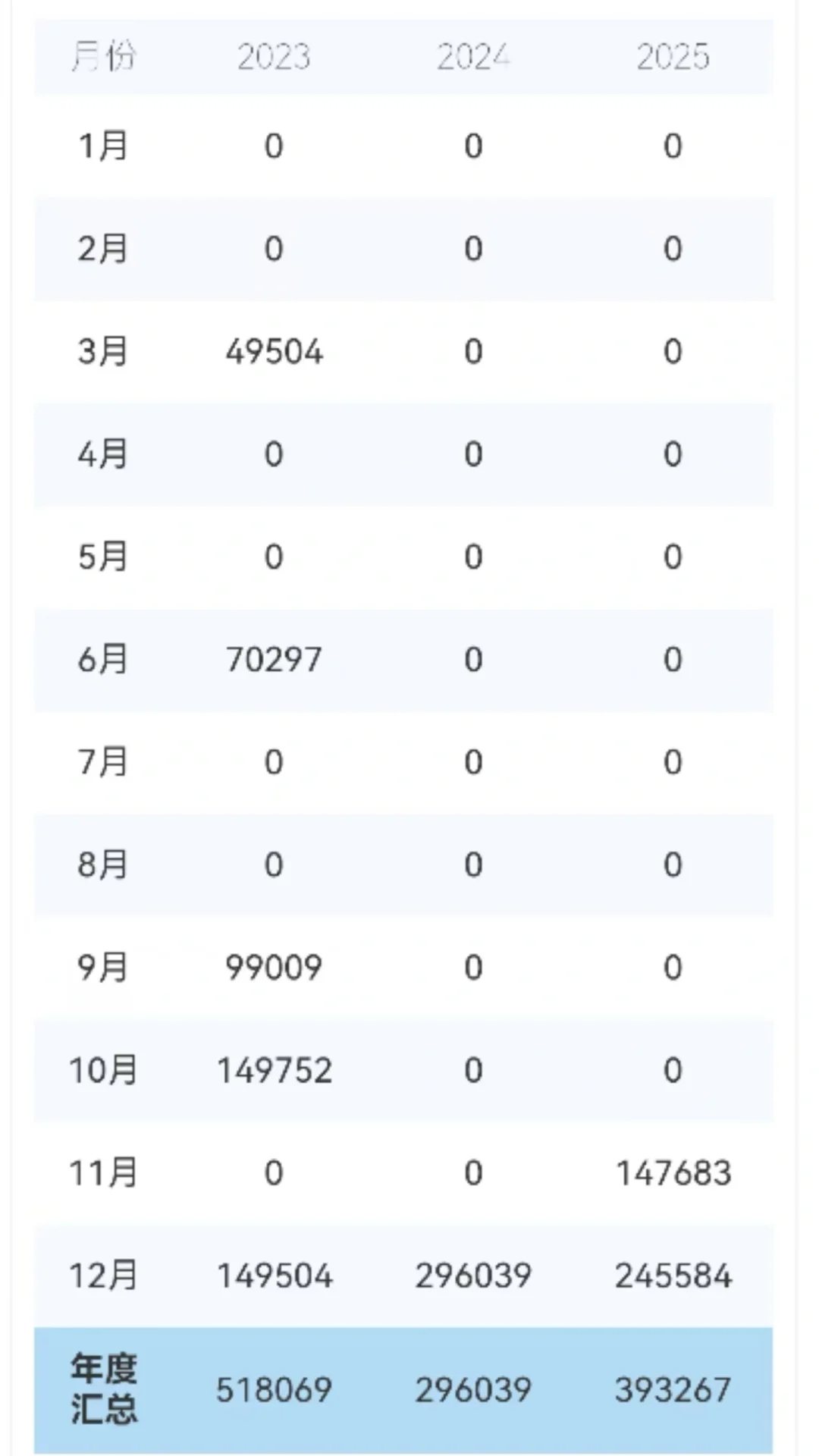 特价特价！大连24年高新企业最低价出售