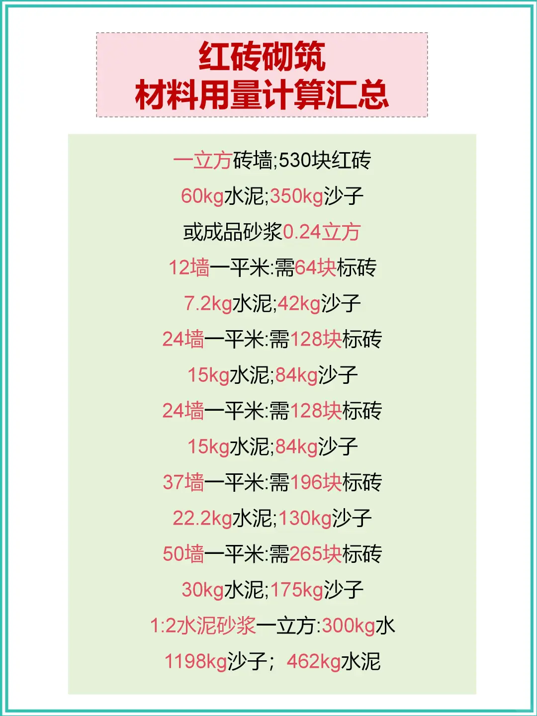 红砖砌筑材料用量计算汇总