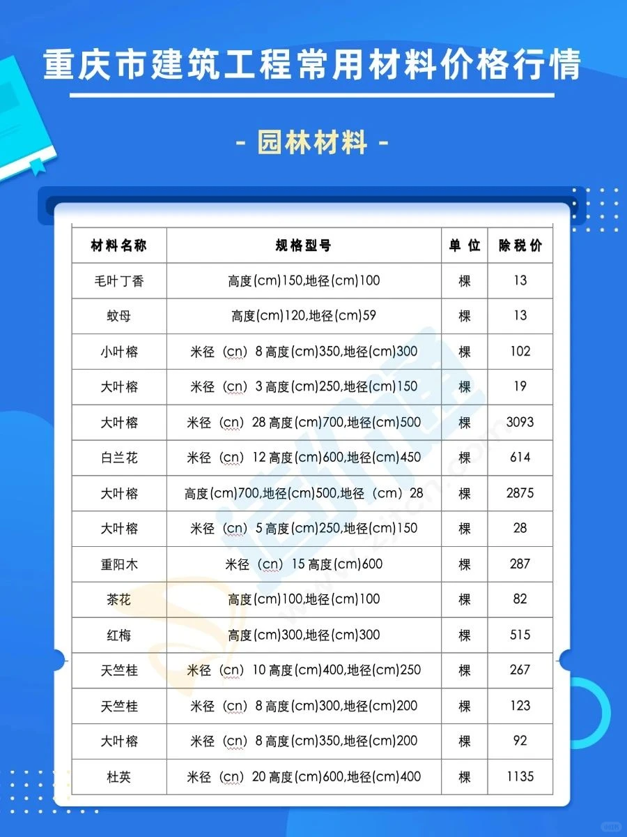 重庆5月建材市场最新材料报价参考