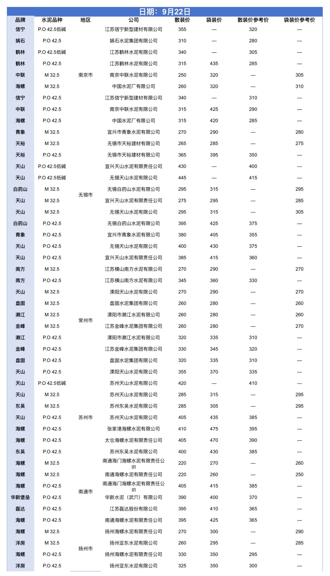 9.12-9.26水泥网价格（江苏）
