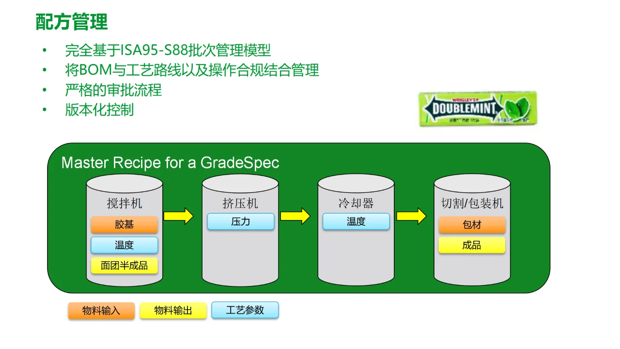 食品饮料工厂数字化MES解决方案