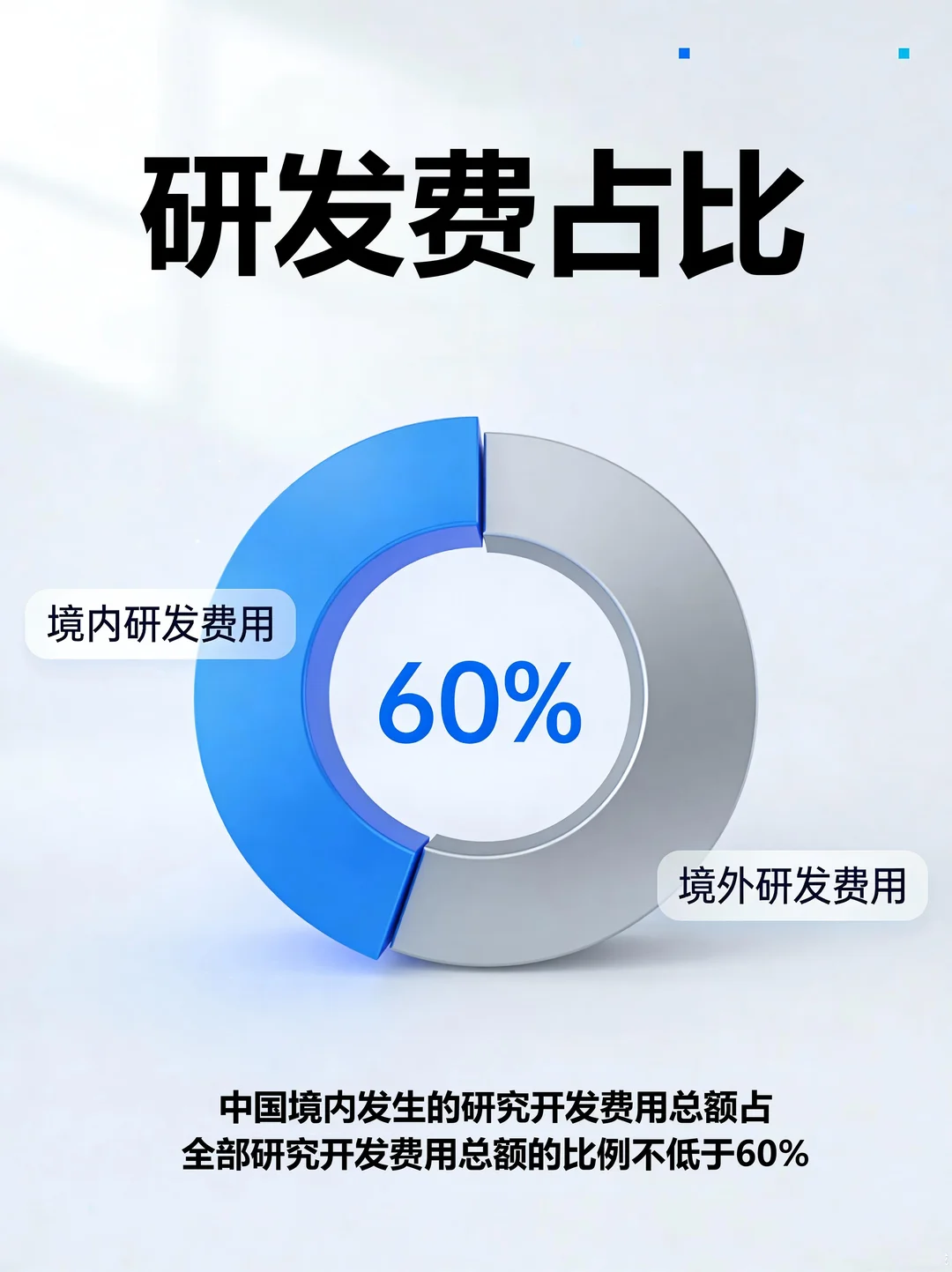 重大改革！企业必看2026年国家高新认定标准