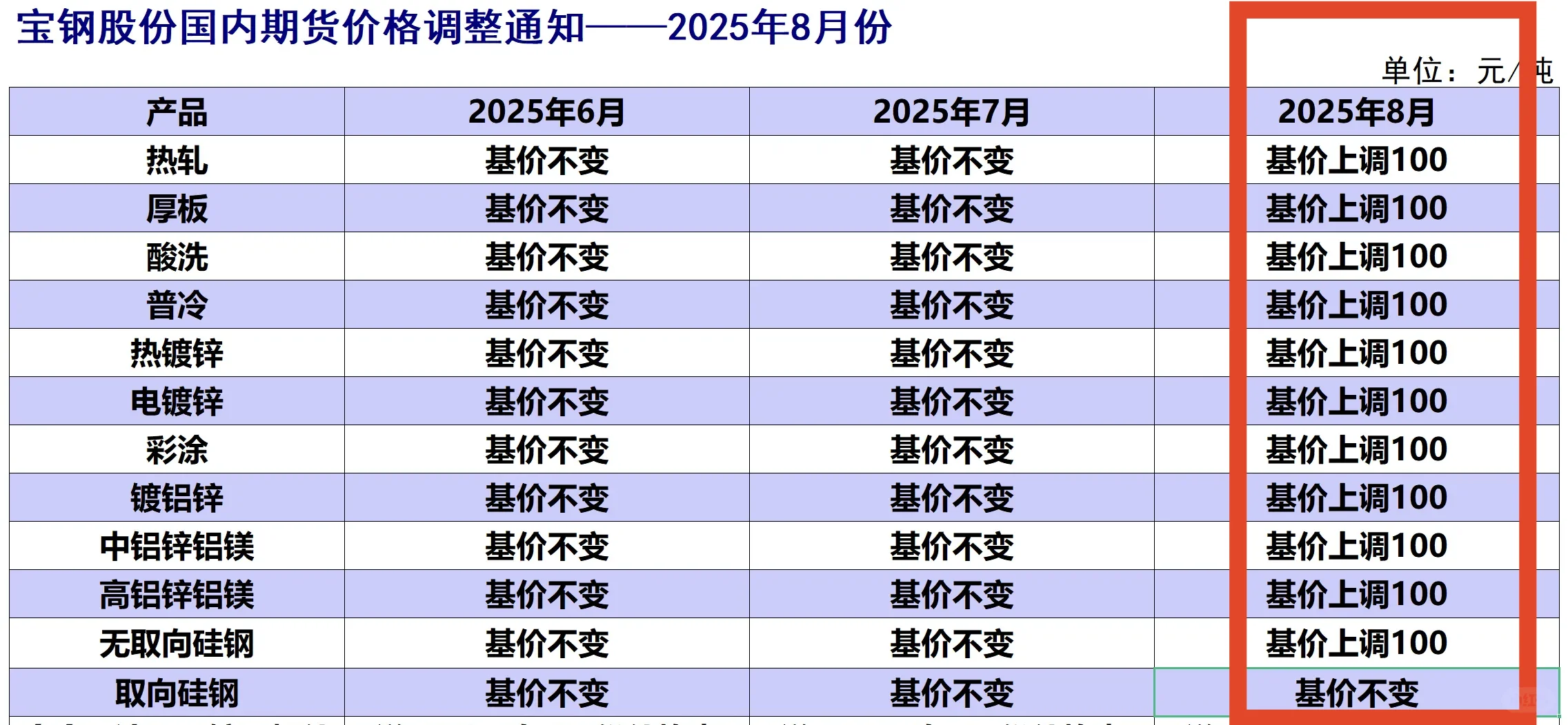 宝钢钢材2025年8月份期货价格