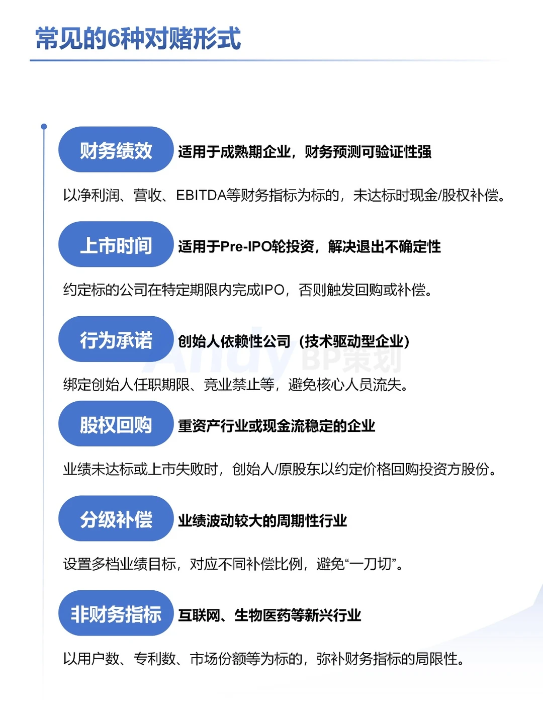 ?创始人必看：资本市场怎么操作对赌协议 ❓