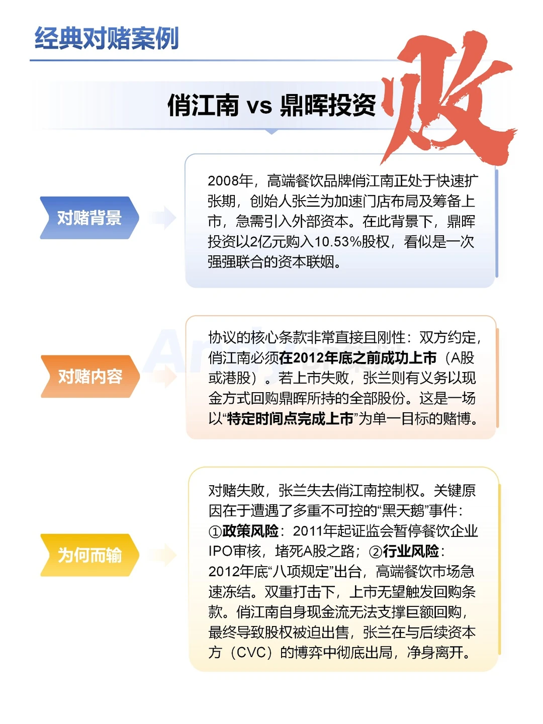 ?创始人必看：资本市场怎么操作对赌协议 ❓