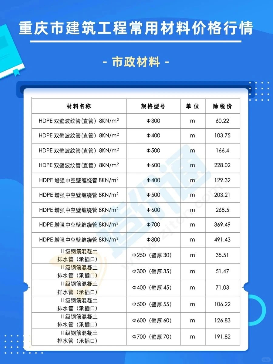 重庆5月建材市场最新材料报价参考