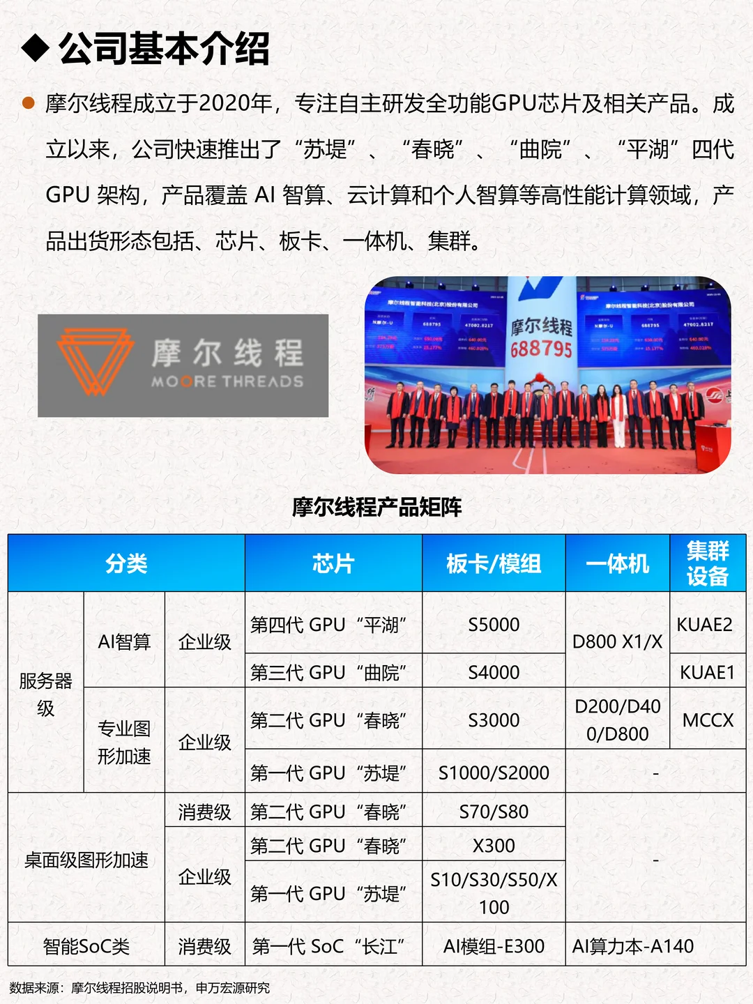 一天吃透一家企业：摩尔线程