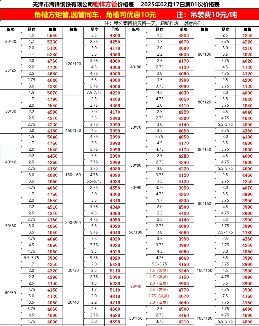 今日钢材最新价格-2025/2/17