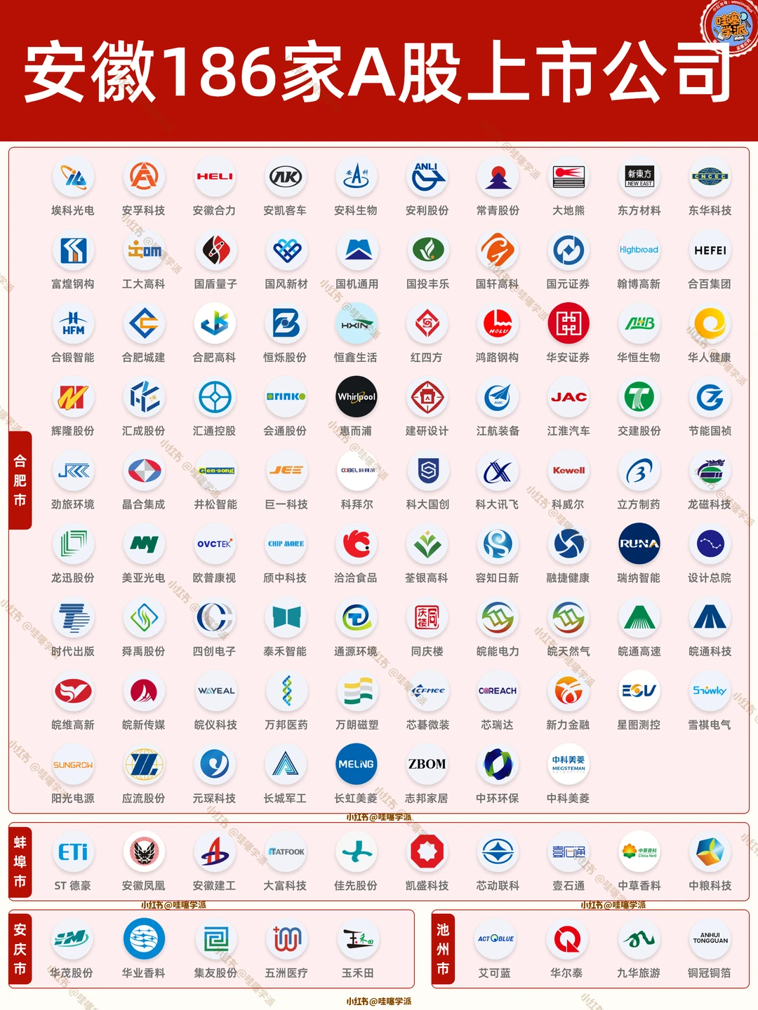 安徽16市186家A股上市公司名单