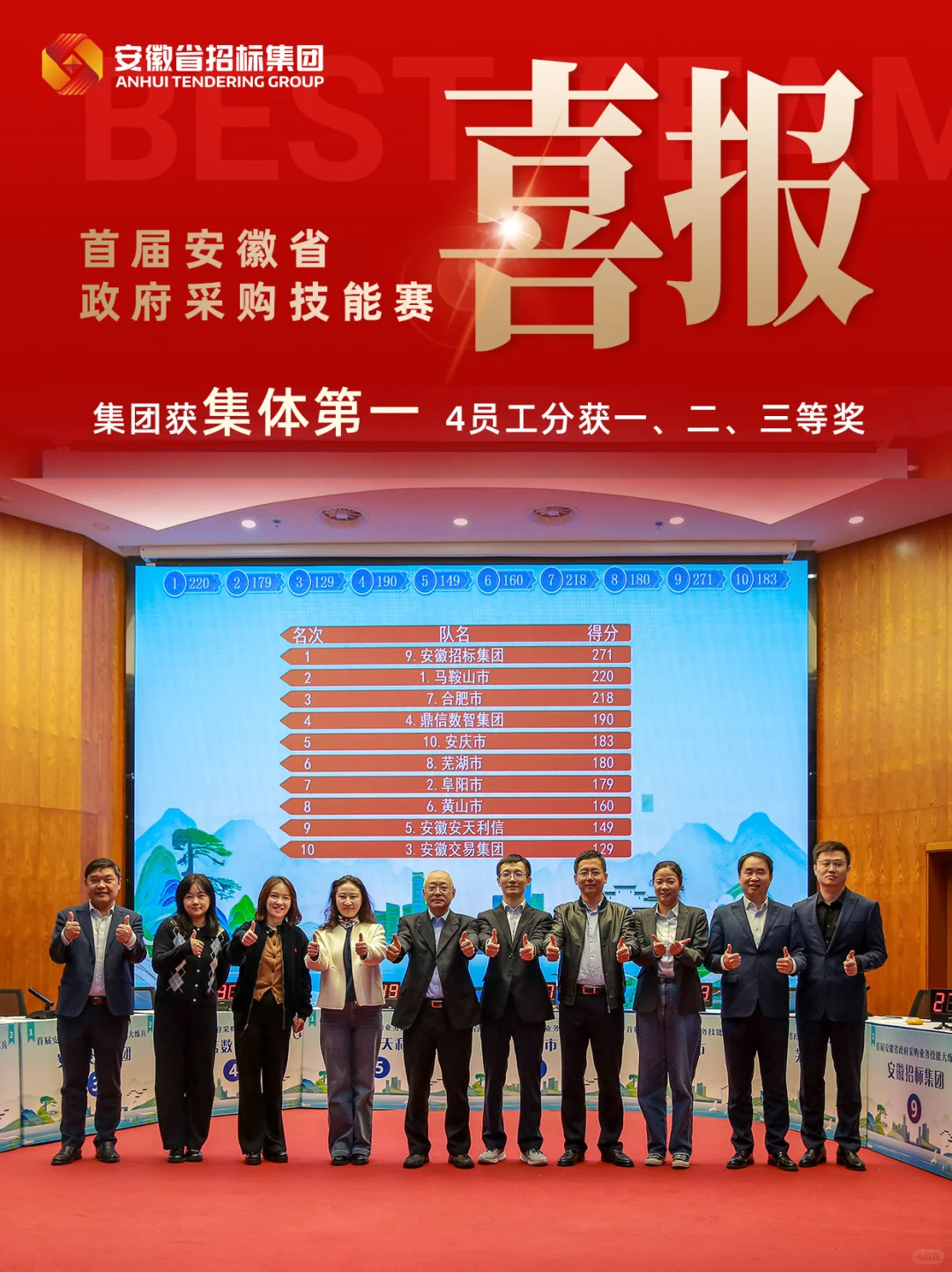 喜报|首届安徽省政府采购技能赛圆满收官