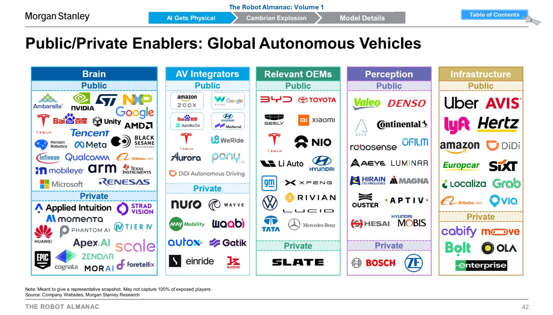 Morgan Stanley｜机器人产业链核心玩家梳理
