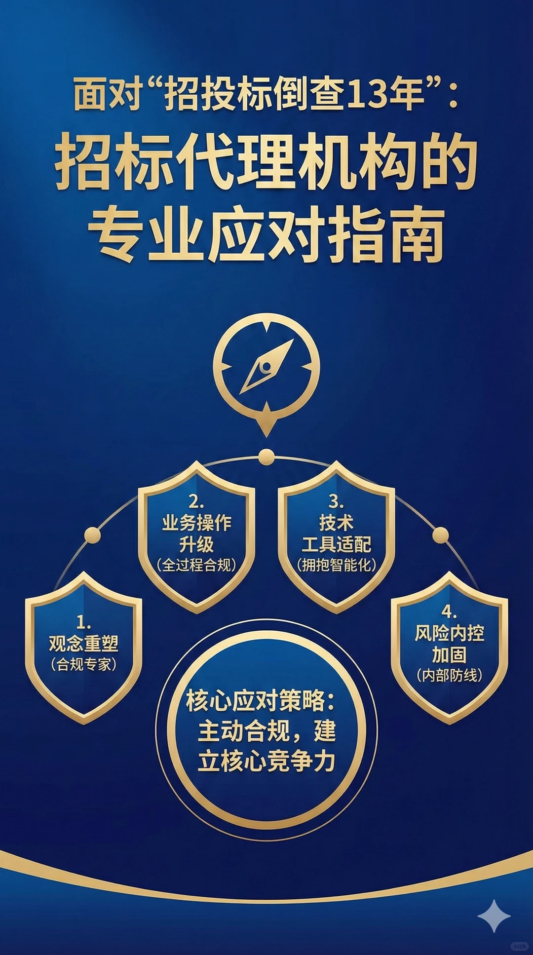 ?招投标倒查13年！代理机构如何“渡劫”