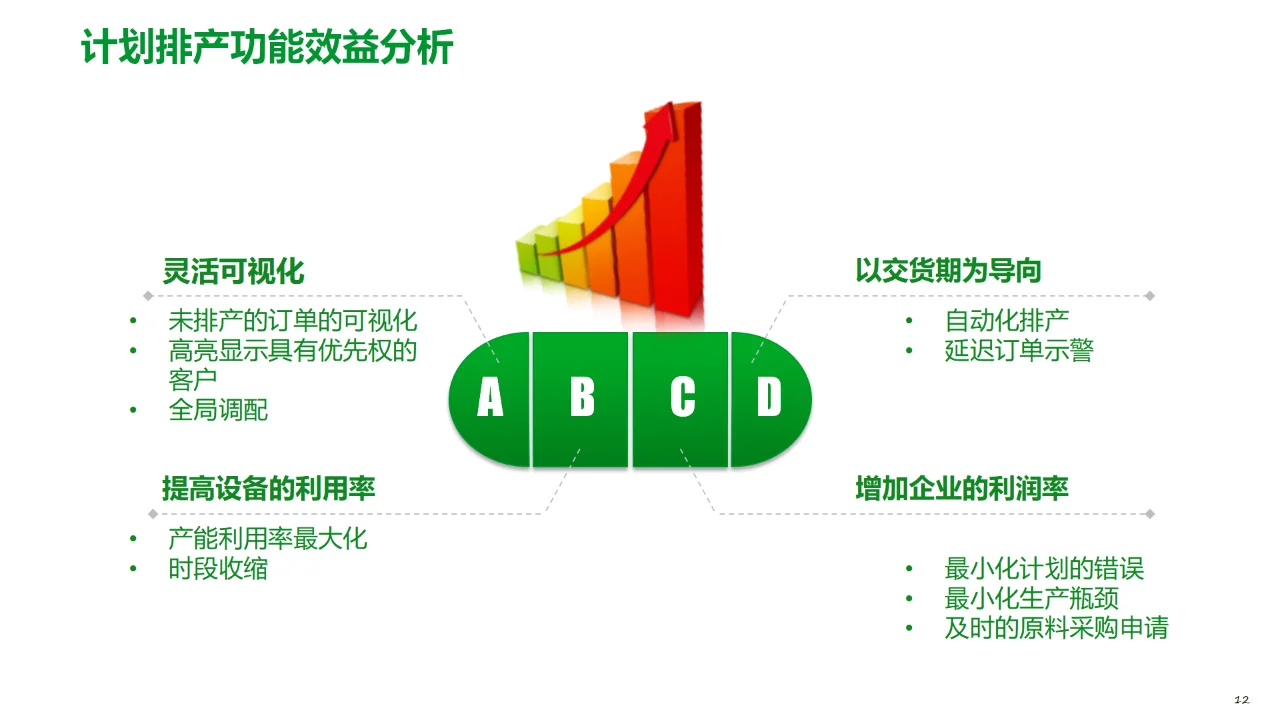 食品饮料工厂数字化MES解决方案