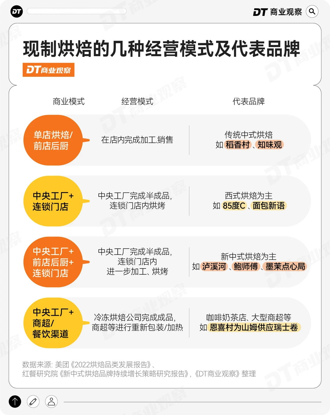 山姆瑞士卷,有了新对手!!