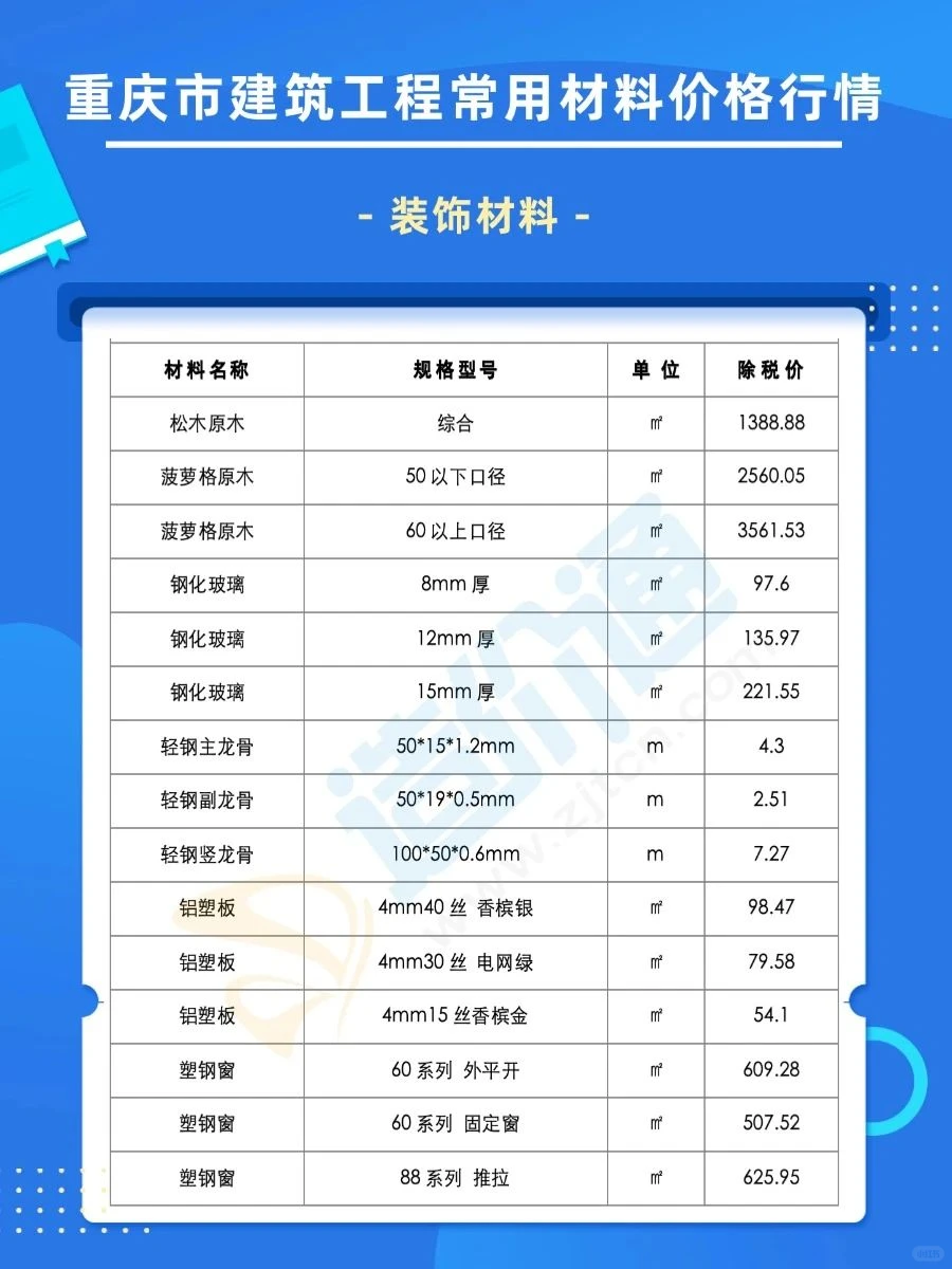 重庆5月建材市场最新材料报价参考
