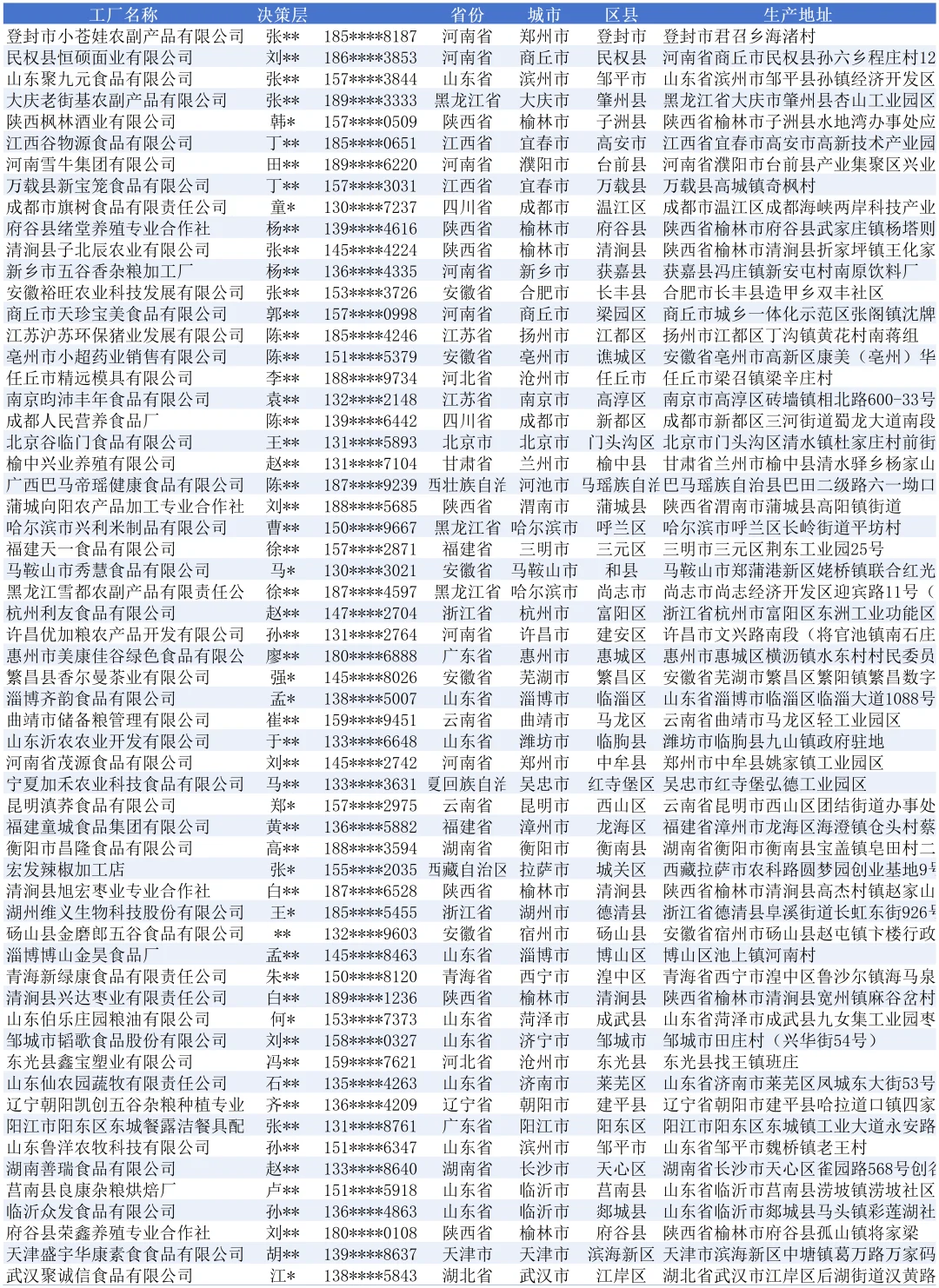五谷杂粮2025工厂厂家名单名录最新