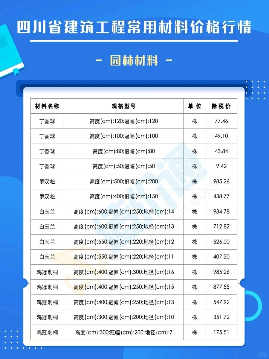 四川建材清单2025最新市场报价