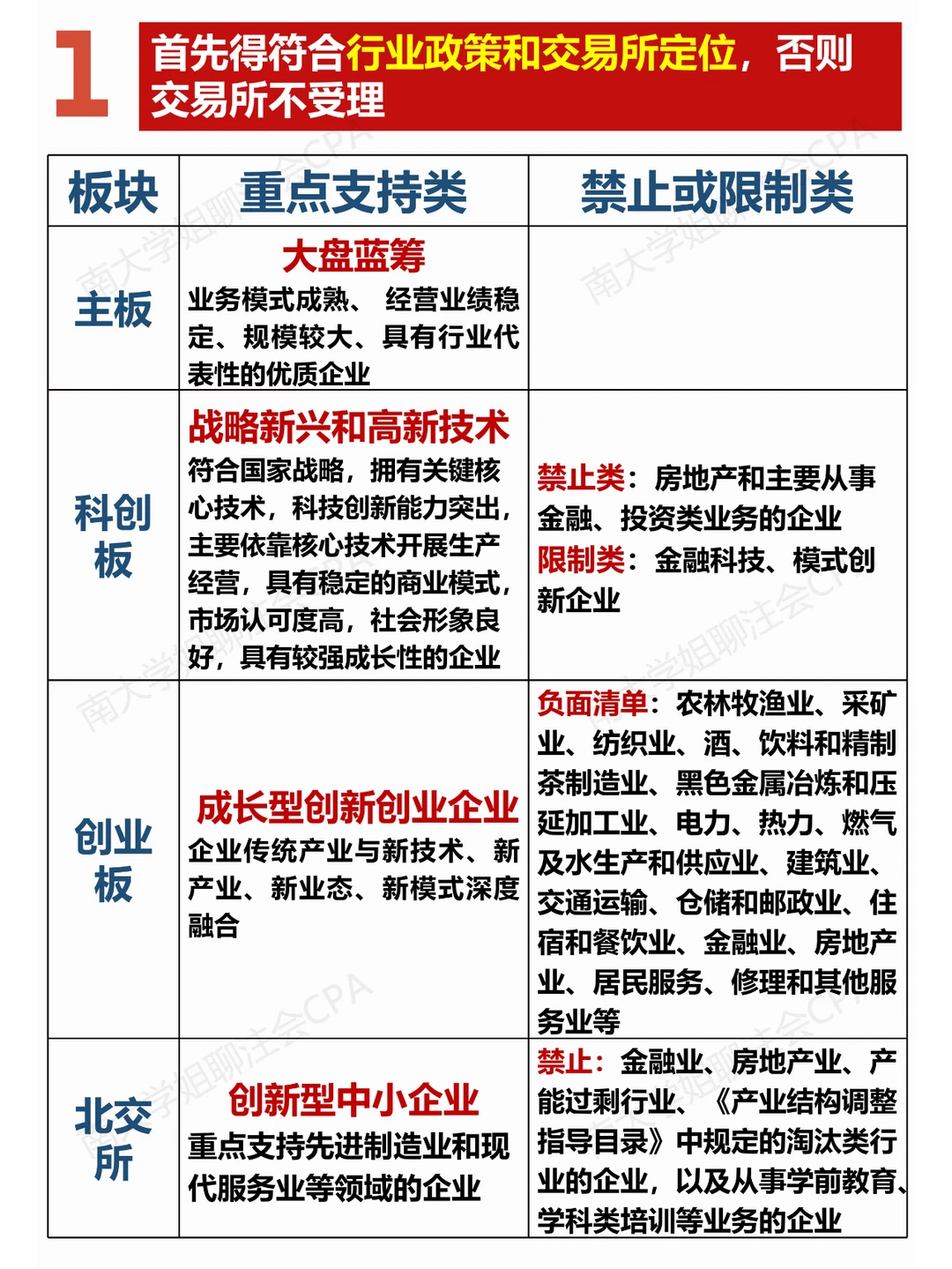 企业IPO去哪儿❓