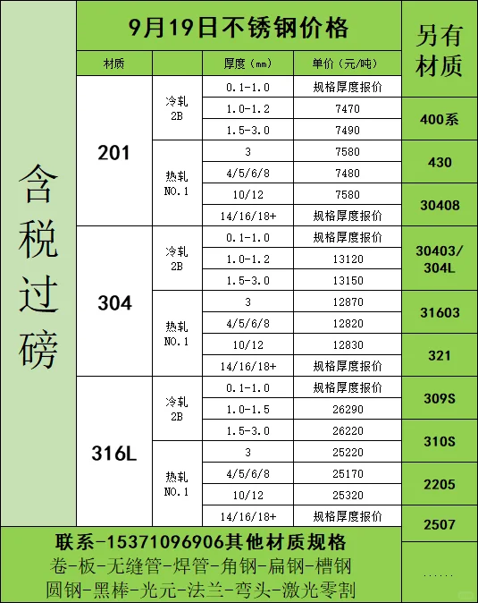 采购大大们，9/19钢材价来咯