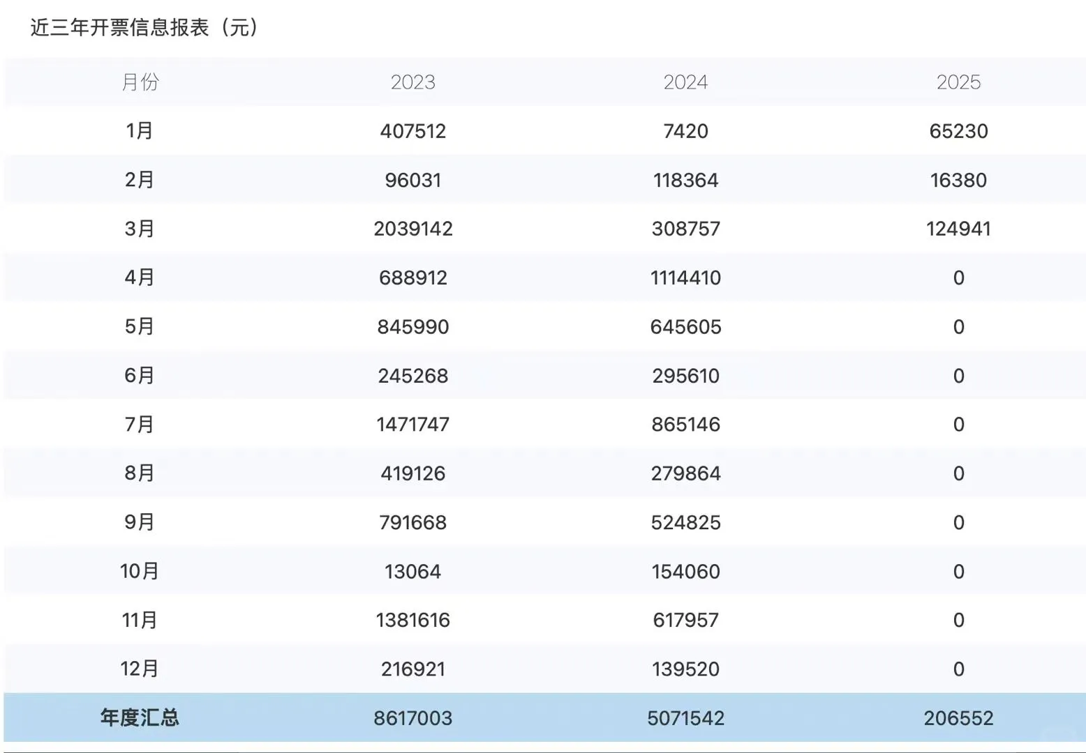 一手低价出一个24年国高新一般纳税人7、8月