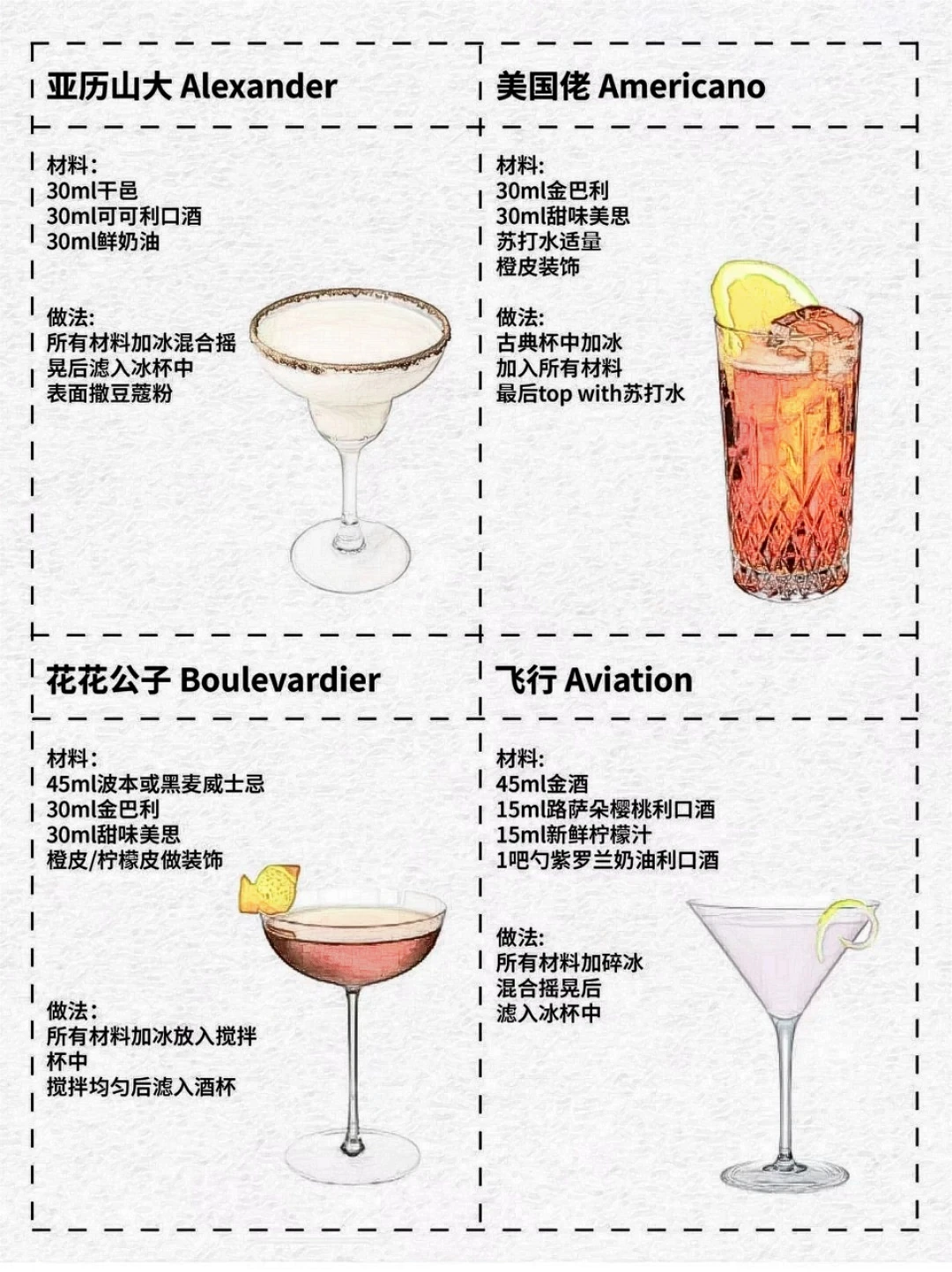 国际调酒师协会（IBA）鸡尾酒配方整理分享
