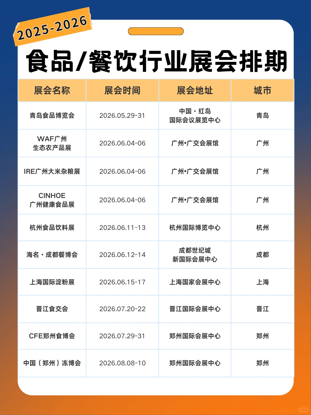 最新版 食品餐饮行业2026展会时间表+门票