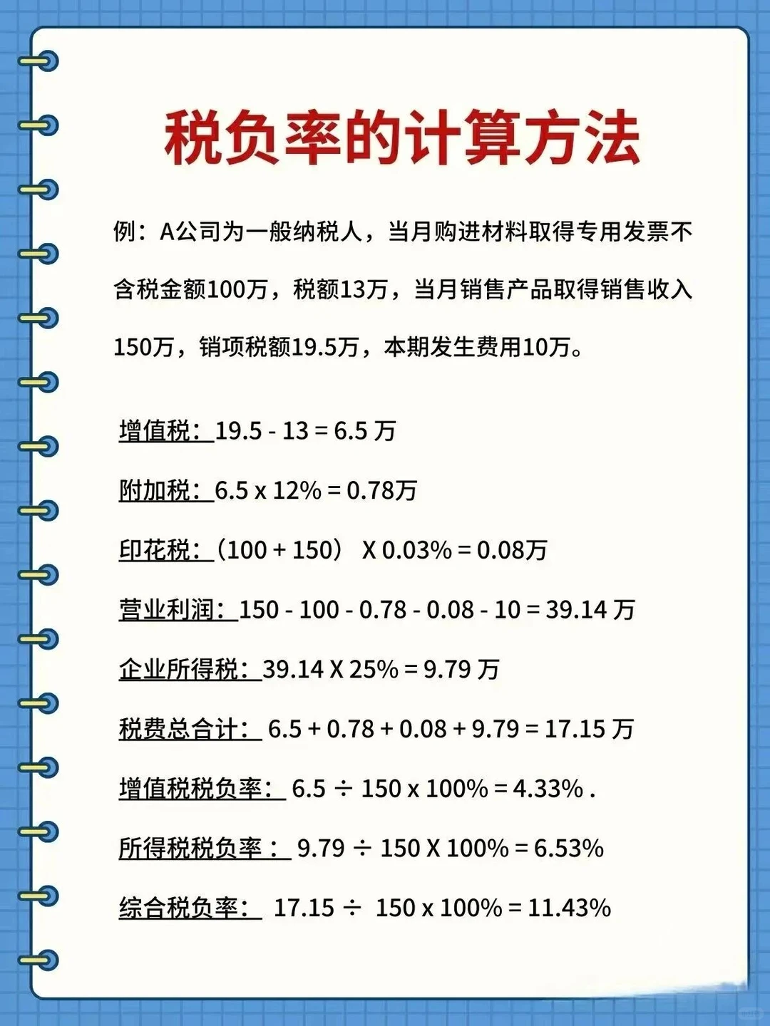 25年行业税负率预警