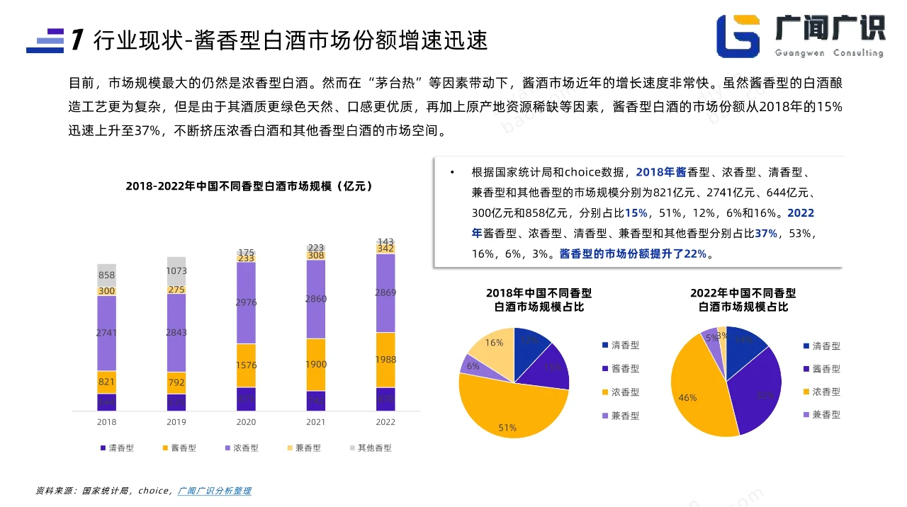 21页报告|2023白酒行业