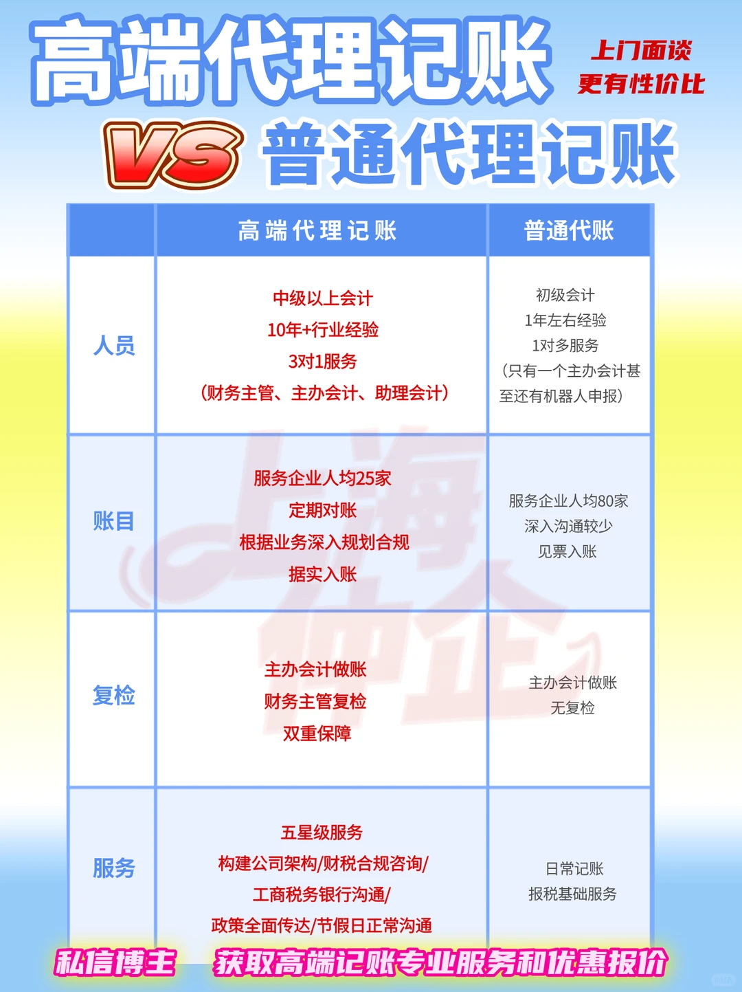 上海企业旧账乱账梳理-专业会计服务