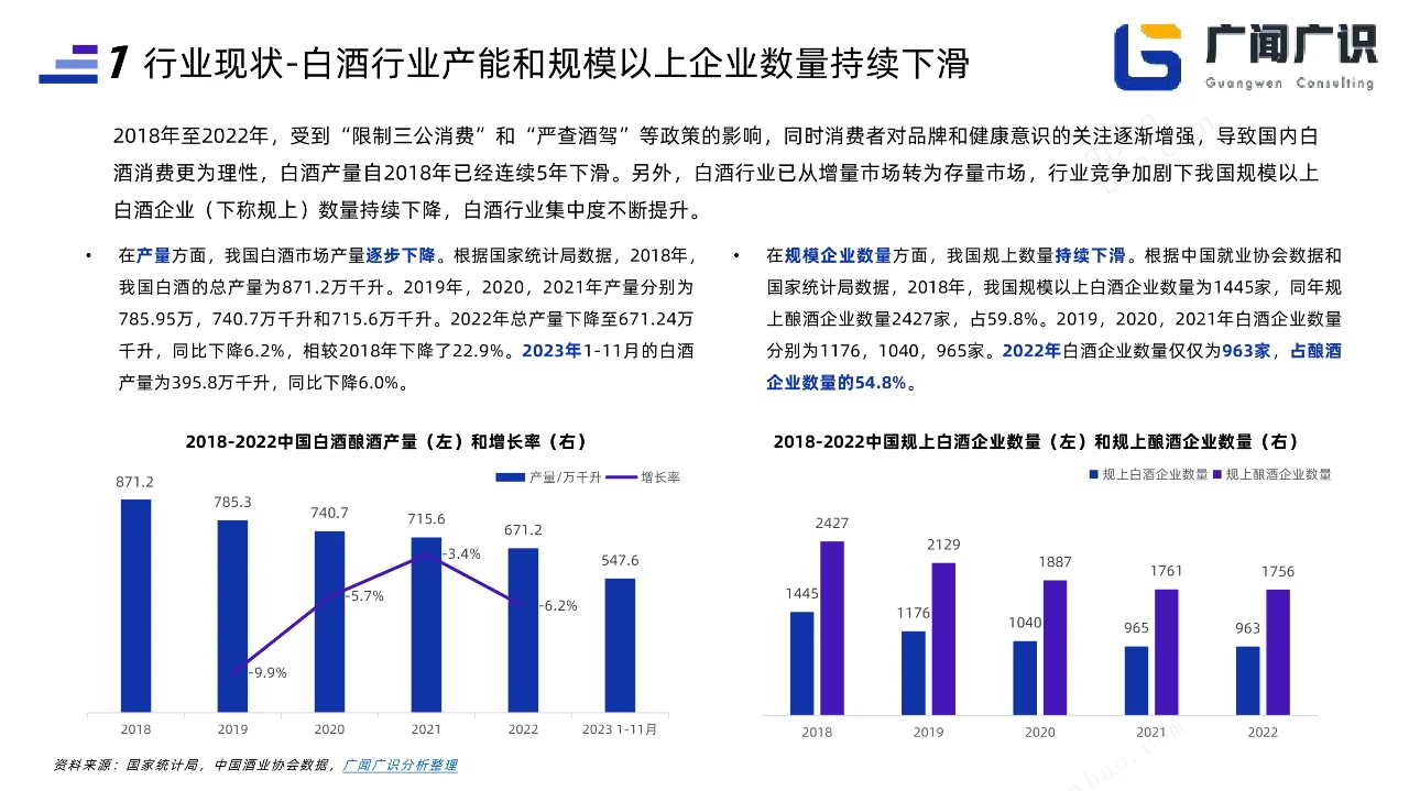 21页报告|2023白酒行业