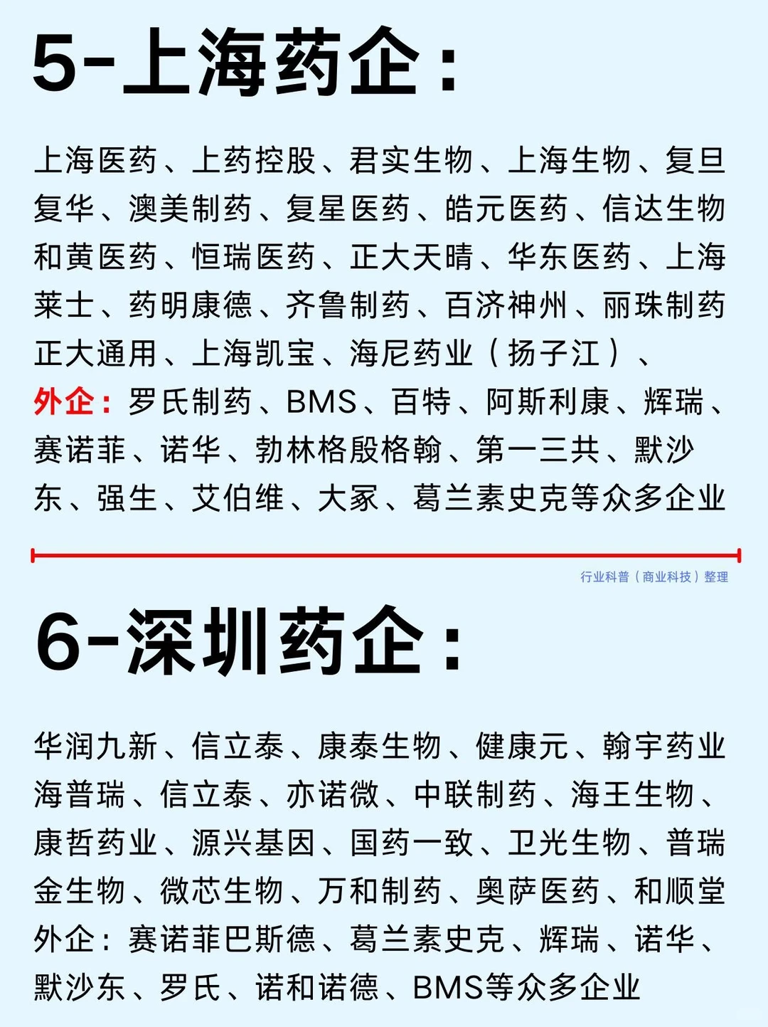 生物医药企业分布与行业趋势笔记