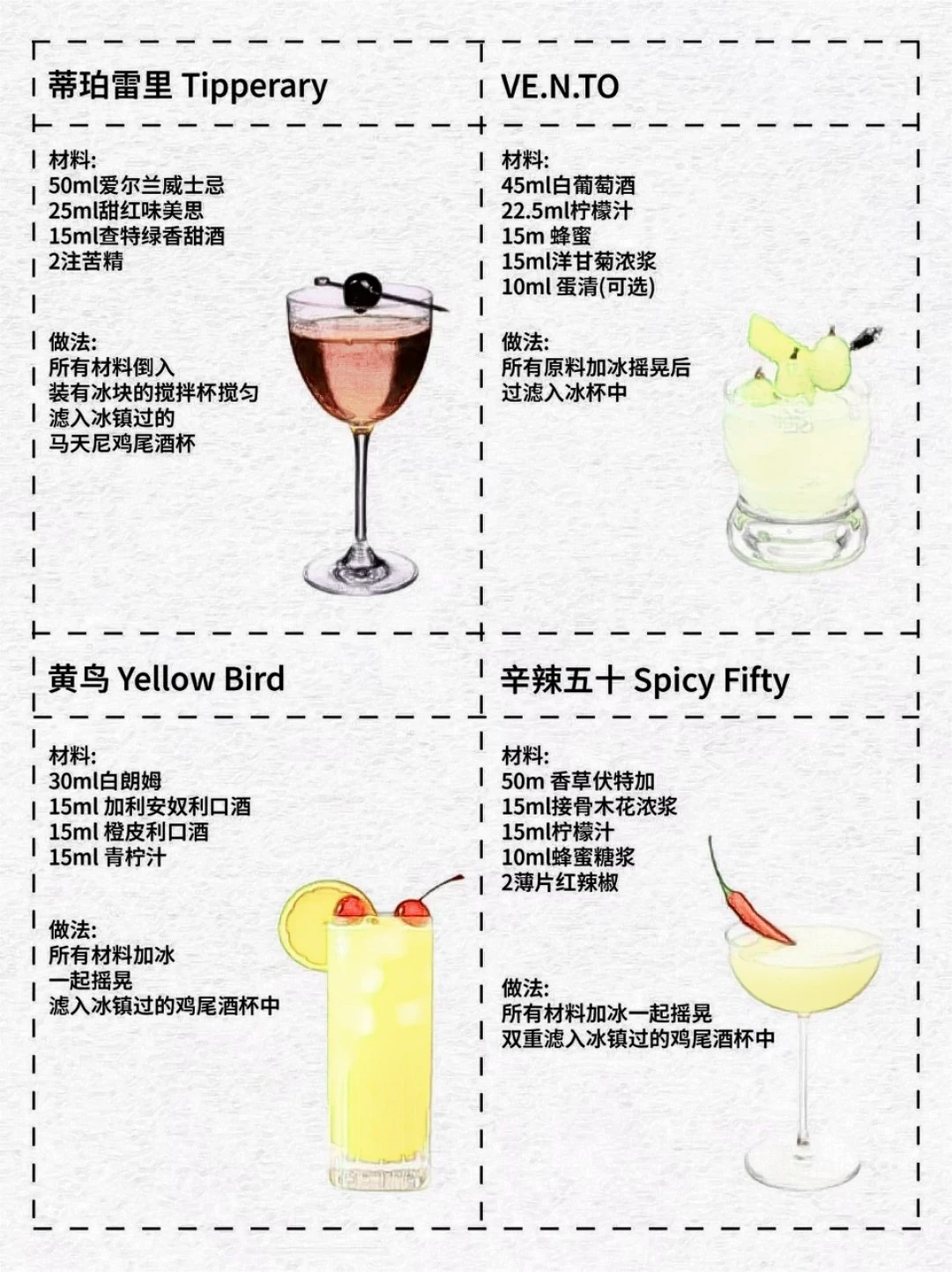 国际调酒师协会（IBA）鸡尾酒配方整理分享