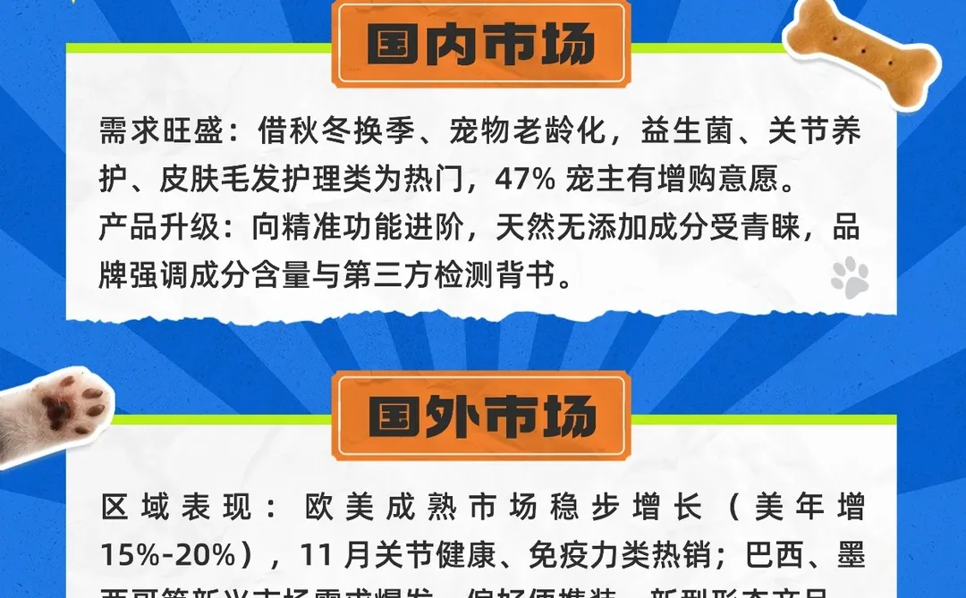11月份宠物营养补充剂市场行情