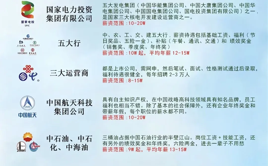 体制内必看！十大央国企待遇天花板！