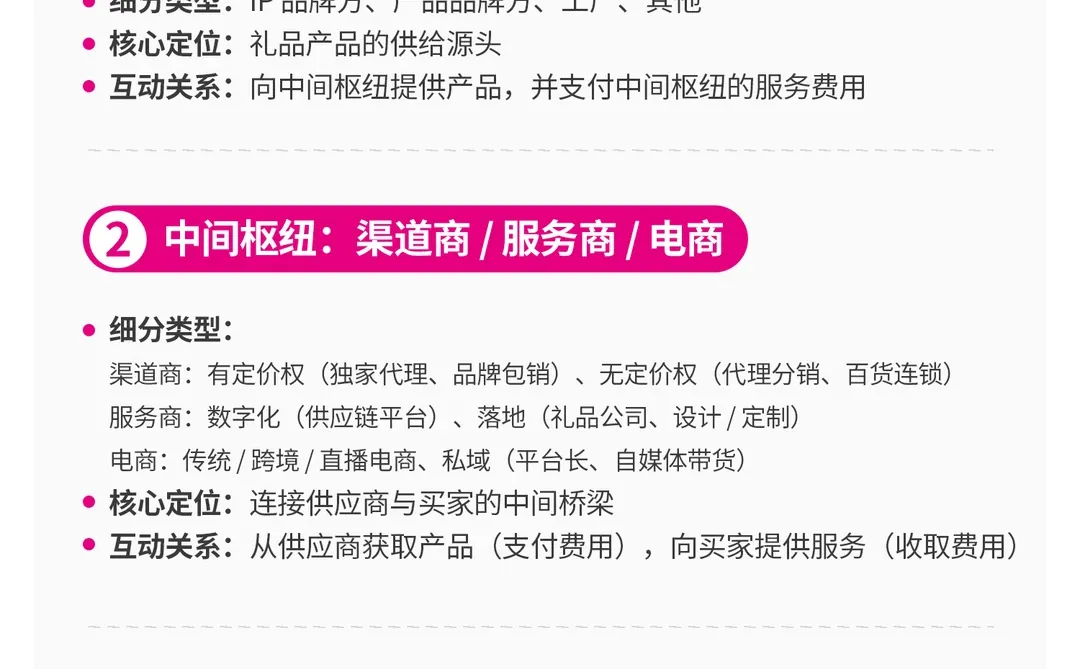 礼品人必存！行业角色扒透了拓客接单抄作业