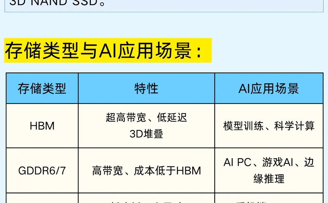 一篇吃透：存储芯片企业类型和产业链